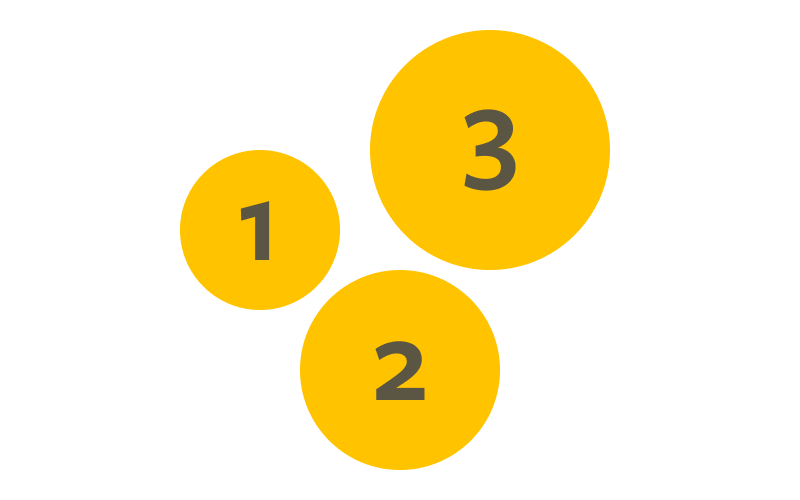 Icon of three numbered circles increasing in size