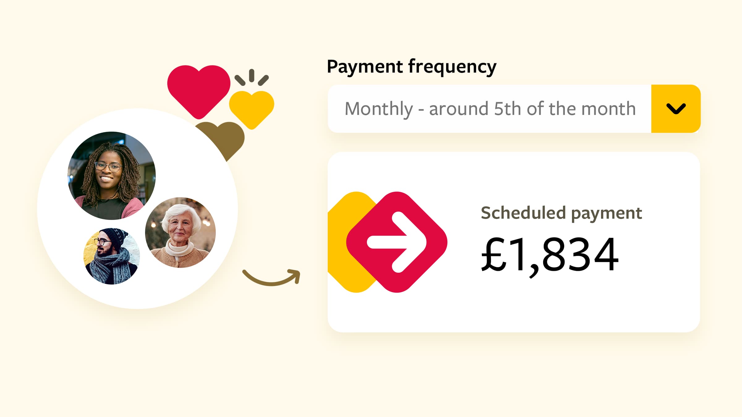 Illustration of how the one monthly payment from Stewardship looks